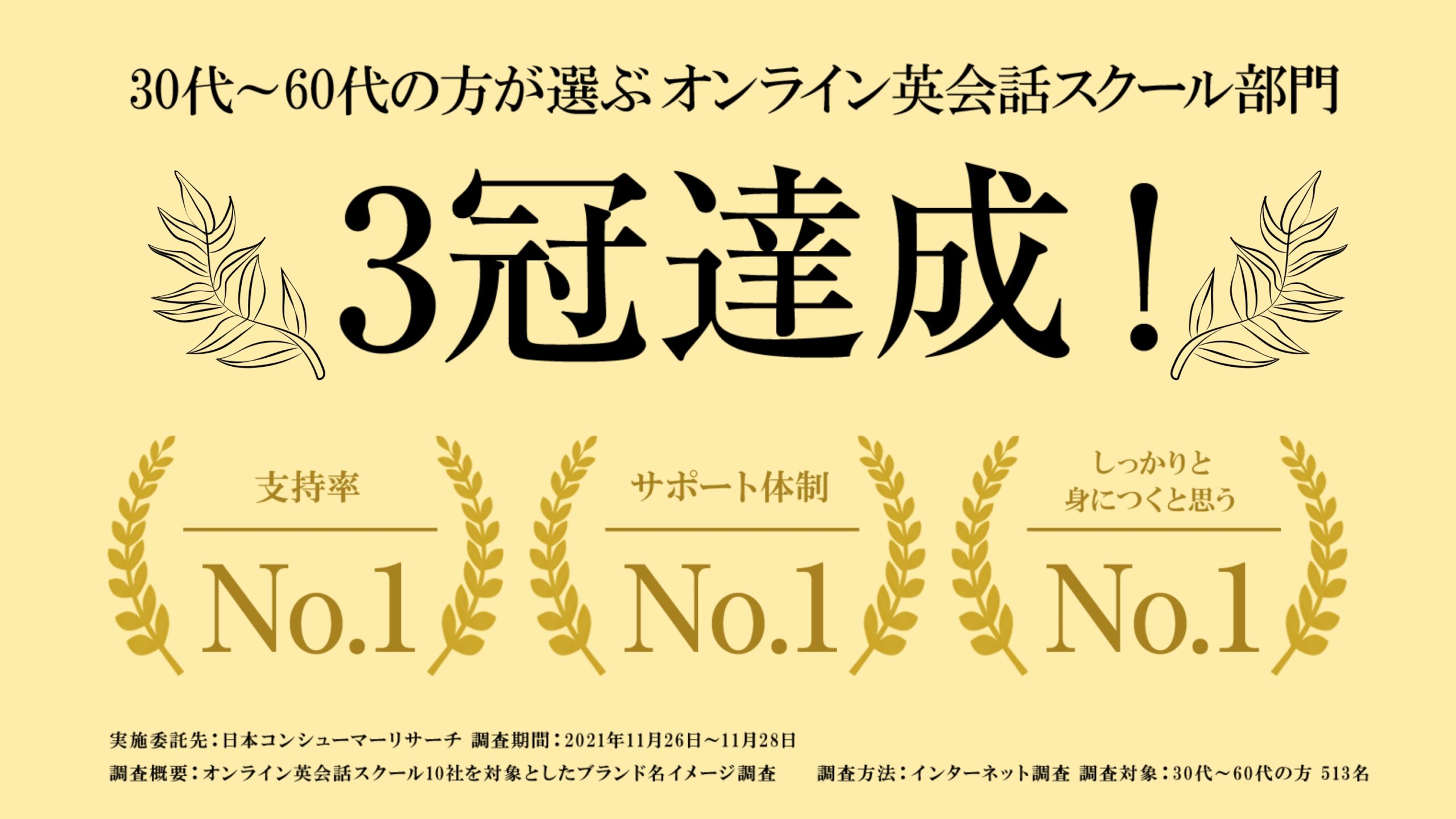 30代 60代の方が選ぶオンライン英会話スクール ３部門で第１位獲得しました 株式会社nextep ネクステップ